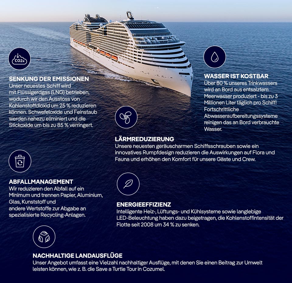 Die Zukunft der Kreuzfahrt | MSC Cruises
